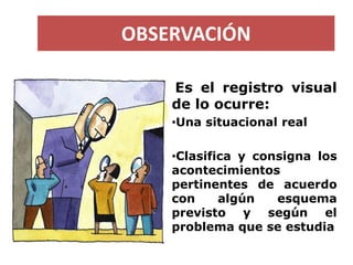 OBSERVACIÓN 
Eselregistrovisualdeloocurre: 
•Unasituacionalreal 
•Clasificayconsignalosacontecimientospertinentesdeacuerdo...