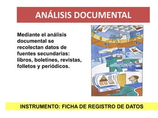 ANÁLISIS DOCUMENTAL 
Mediante el análisis documental se 
recolectan datos de fuentes secundarias: libros, boletines, revis...
