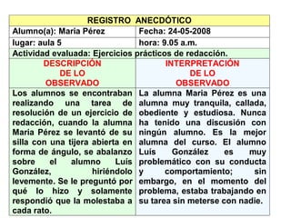 REGISTRO ANECDÓTICO Alumno(a): Maria Pérez Fecha: 24-05-2008 lugar: aula 5 hora: 9.05 a.m. Actividad evaluada: Ejercicios ...