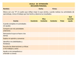ESCALA DE ESTIMACIÓN 
REFLEXIÓN PERSONAL 
Nombre:Fecha: Firma: 
Marcaconuna“X”elcuadroquereflejemejorloquesientes,cuandore...