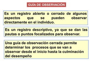 GUÍA DE OBSERVACIÓN 
Esunregistroabiertoocerradodealgunosaspectosquesepuedenobservardirectamenteenelindividuo. 
Esunregist...