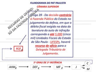 ROf 
FLUXOGRAMA DO PAT PAULISTA 
CÂMARA SUPERIOR 
Artigo 39 - Da decisão contrária 
à Fazenda Pública do Estado no 
julgamento da defesa, em que o 
débito CÂMARA fiscal JULGADORA 
exigido na data da 
lavratura do auto de infração 
corresponda a até 5.000 (cinco 
mil) Unidades Fiscais do Estado 
de São Paulo - UFESPs, haverá 
2o GRAU DE 1a INSTÂNCIA 
recurso de ofício para o 
Delegado Tributário de 
Julgamento. 
1o GRAU DE 1a INSTÂNCIA 
F 
AIIM DEF 
MF 
C 
M 
F C F J 
 