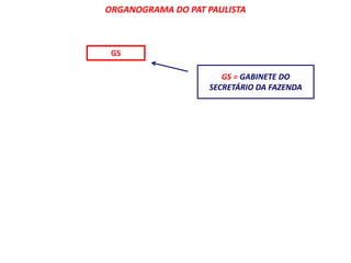 ORGANOGRAMA DO PAT PAULISTA 
GS 
GS = GABINETE DO 
SECRETÁRIO DA FAZENDA 
 