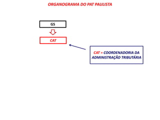 ORGANOGRAMA DO PAT PAULISTA 
GS 
CAT 
CAT = COORDENADORIA DA 
ADMINISTRAÇÃO TRIBUTÁRIA 
 