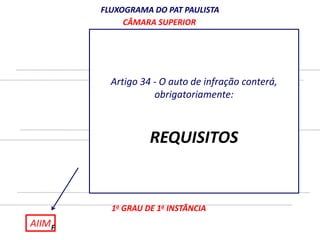 AIIM 
FLUXOGRAMA DO PAT PAULISTA 
CÂMARA SUPERIOR 
CÂMARA JULGADORA 
2o GRAU DE 1a INSTÂNCIA 
1o GRAU DE 1a INSTÂNCIA 
F 
Artigo 34 - O auto de infração conterá, 
obrigatoriamente: 
REQUISITOS 
 