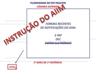 AIIM 
FLUXOGRAMA DO PAT PAULISTA 
CÂMARA SUPERIOR 
CÂMARA JULGADORA 
2o GRAU DE 1a INSTÂNCIA 
1o GRAU DE 1a INSTÂNCIA 
F 
FORMAS RECENTES 
DE NOTIFICAÇÕES DO AIIM: 
E-PAT 
DEC 
DIÁRIO ELETRÔNICO 
 