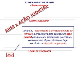 AIIM 
FLUXOGRAMA DO PAT PAULISTA 
CÂMARA SUPERIOR 
CÂMARA JULGADORA 
2o GRAU DE 1a INSTÂNCIA 
1o GRAU DE 1a INSTÂNCIA 
F 
Artigo 30 - Não impede a lavratura do auto de 
infração a propositura pelo autuado de ação 
judicial por qualquer modalidade processual, 
com o mesmo objeto, ainda que haja 
ocorrência de depósito ou garantia. 
 