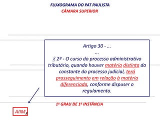 AIIM 
FLUXOGRAMA DO PAT PAULISTA 
CÂMARA SUPERIOR 
CÂMARA JULGADORA 
2o GRAU DE 1a INSTÂNCIA 
1o GRAU DE 1a INSTÂNCIA 
F 
Artigo 30 - ... 
... 
§ 2º - O curso do processo administrativo 
tributário, quando houver matéria distinta da 
constante do processo judicial, terá 
prosseguimento em relação à matéria 
diferenciada, conforme dispuser o 
regulamento. 
 