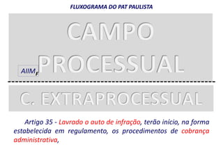 AIIMF 
FLUXOGRAMA DO PAT PAULISTA 
Artigo 35 - Lavrado o auto de infração, terão início, na forma 
estabelecida em regulamento, os procedimentos de cobrança 
administrativa, devendo o autuado ser notificado a recolher o 
débito fiscal, com o desconto de lei, quando houver, ou a 
apresentar defesa, por escrito, no prazo de 30 (trinta) dias. 
 