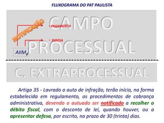 AIIMF 
FLUXOGRAMA DO PAT PAULISTA 
• PAGAMENTO 
• PARCELAMENTO 
• DEFESA 
Artigo 35 - Lavrado o auto de infração, terão início, na forma 
estabelecida em regulamento, os procedimentos de cobrança 
administrativa, devendo o autuado ser notificado a recolher o 
débito fiscal, com o desconto de lei, quando houver, ou a 
apresentar defesa, por escrito, no prazo de 30 (trinta) dias. 
 