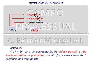 FLUXOGRAMA DO PAT PAULISTA 
• PAGAMENTO 
• PARCELAMENTO 
• DEFESA PARCIAL 
AIIM DEF 
F C 
Artigo 35 – 
§ 3º - Em caso de apresentação de defesa parcial, e não 
sendo recolhido ou parcelado o débito fiscal correspondente à 
exigência não impugnada, será formado processo em apartado 
para os fins previstos nos parágrafos anteriores, consignando-se 
essa circunstância mediante termo no processo original. 
 