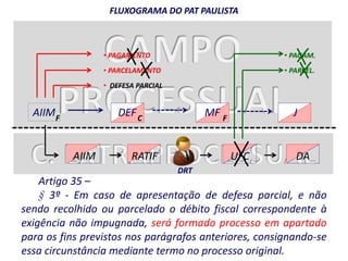 FLUXOGRAMA DO PAT PAULISTA 
• PAGAMENTO 
• PARCELAMENTO 
• DEFESA PARCIAL 
DEF MF J 
F C F 
RATIF UFC DA 
DRT 
• PAGAM. 
• PARCEL. 
AIIM 
AIIM 
Artigo 35 – 
§ 3º - Em caso de apresentação de defesa parcial, e não 
sendo recolhido ou parcelado o débito fiscal correspondente à 
exigência não impugnada, será formado processo em apartado 
para os fins previstos nos parágrafos anteriores, consignando-se 
essa circunstância mediante termo no processo original. 
 