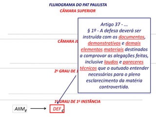 FLUXOGRAMA DO PAT PAULISTA 
CÂMARA SUPERIOR 
CÂMARA JULGADORA 
2o GRAU DE 1a INSTÂNCIA 
1o GRAU DE 1a INSTÂNCIA 
AIIM DEF 
F C 
Artigo 37 - ... 
§ 1º - A defesa deverá ser 
instruída com os documentos, 
demonstrativos e demais 
elementos materiais destinados 
a comprovar as alegações feitas, 
inclusive laudos e pareceres 
técnicos que o autuado entender 
necessários para o pleno 
esclarecimento da matéria 
controvertida. 
 
