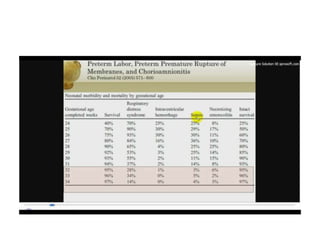 12.  parto pretermino - tocolisis