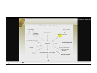 12.  parto pretermino - tocolisis