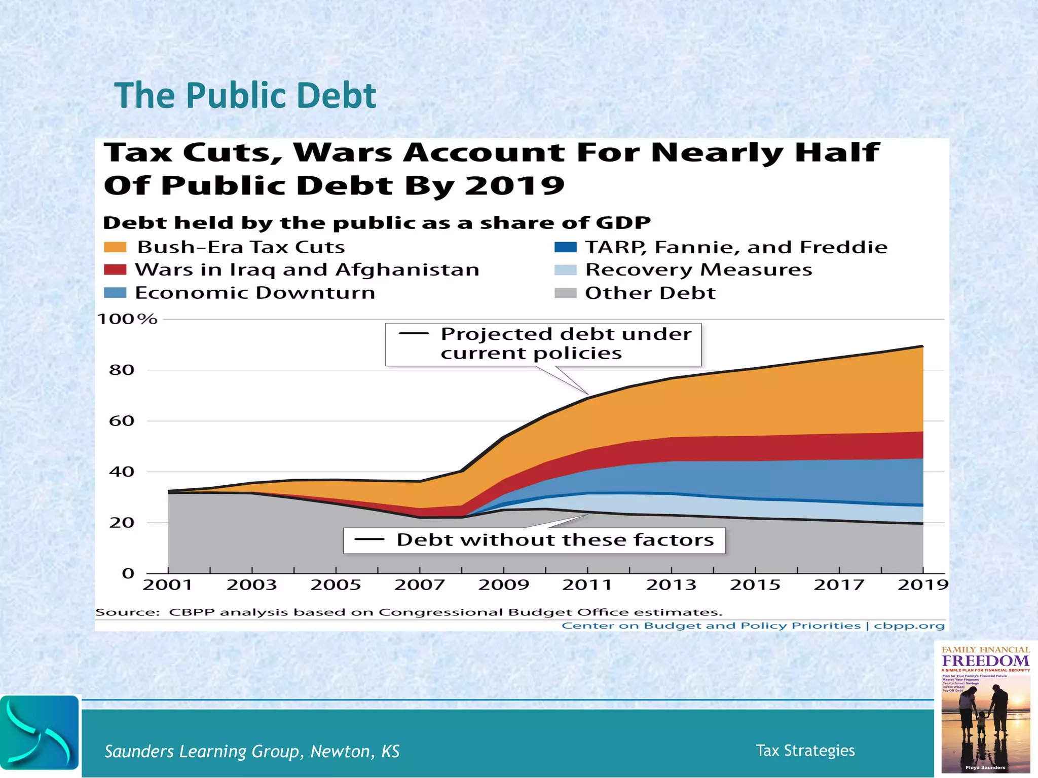 The 
Public 
Debt 
Saunders Learning Group, Newton, KS Tax Strategies 
 