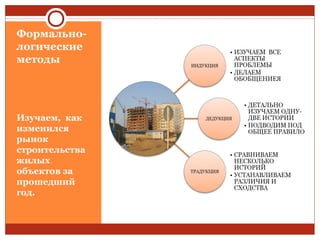 Формально- 
логические 
методы 
Изучаем, как 
изменился 
рынок 
строительства 
жилых 
объектов за 
прошедший 
год. 
 
