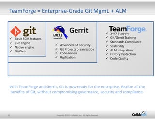 TeamForge = Enterprise-Grade Git Mgmt. + ALM 
21 Copyright ©2015 CollabNet, Inc. All Rights Reserved. 
 24/7 Support 
 G...