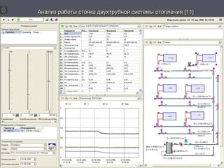 д Анализ работы стояка дввууххттррууббнноойй ссииссттееммыы ооттооппллеенниияя [[1111]] 
 
