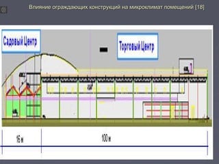 Влияние ограждающих конструкций ннаа ммииккррооккллииммаатт ппооммеещщеенниийй [[1188]] 
 
