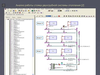 д Анализ работы стояка дввууххттррууббнноойй ссииссттееммыы ооттооппллеенниияя [[22]] 
 