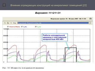 Влияние ограждающих конструкций на ммииккррооккллииммаатт ппооммеещщеенниийй [[2222]] 
 