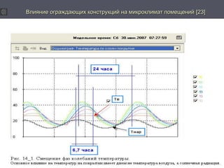 Влияние ограждающих конструкций ннаа ммииккррооккллииммаатт ппооммеещщеенниийй [[2233]] 
 