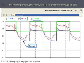 Влияние ограждающих конструкций на ммииккррооккллииммаатт ппооммеещщеенниийй [[2244]] 
 