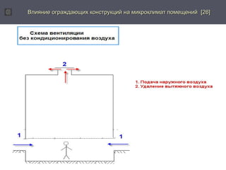 Влияние ограждающих конструкций ннаа ммииккррооккллииммаатт ппооммеещщеенниийй [[2266]] 
 