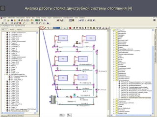 Анализ работы ссттоояяккаа ддввууххттррууббнноойй ссииссттееммыы ооттооппллеенниияя [[44]] 
 