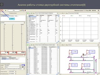 Анализ работы ссттоояяккаа ддввууххттррууббнноойй ссииссттееммыы ооттооппллеенниияя[[99]] 
 