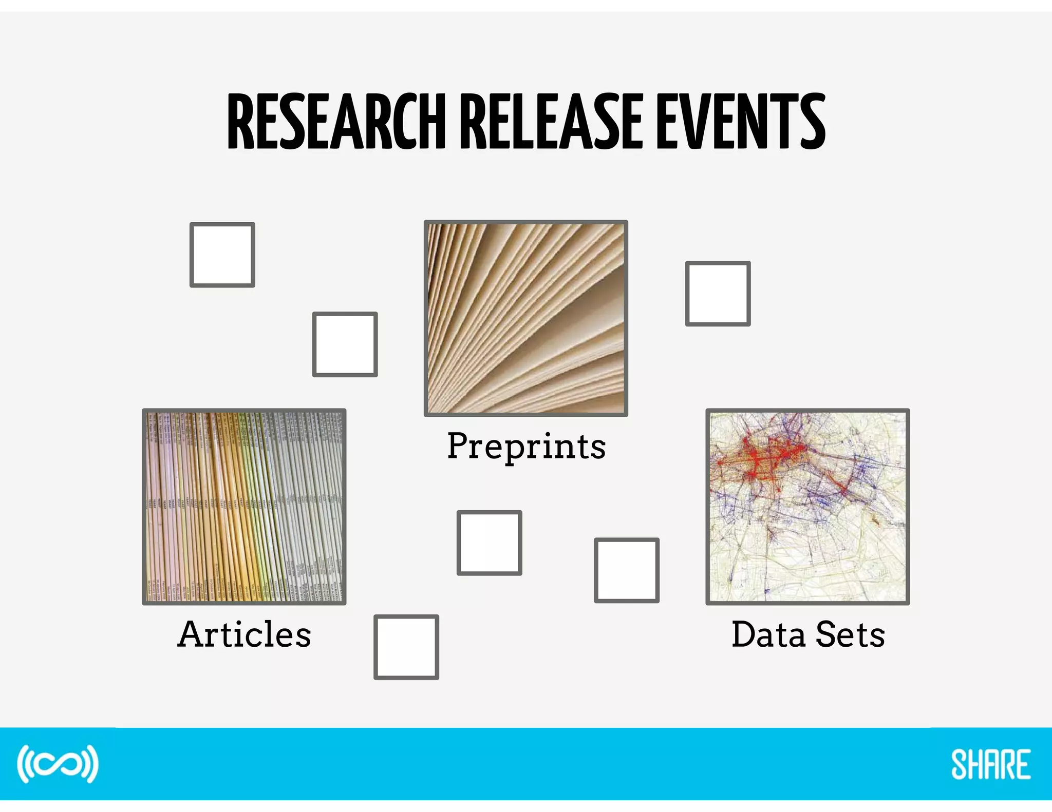 RESEARCH RELEASE EVENTS 
Preprints 
Articles Data Sets 
 