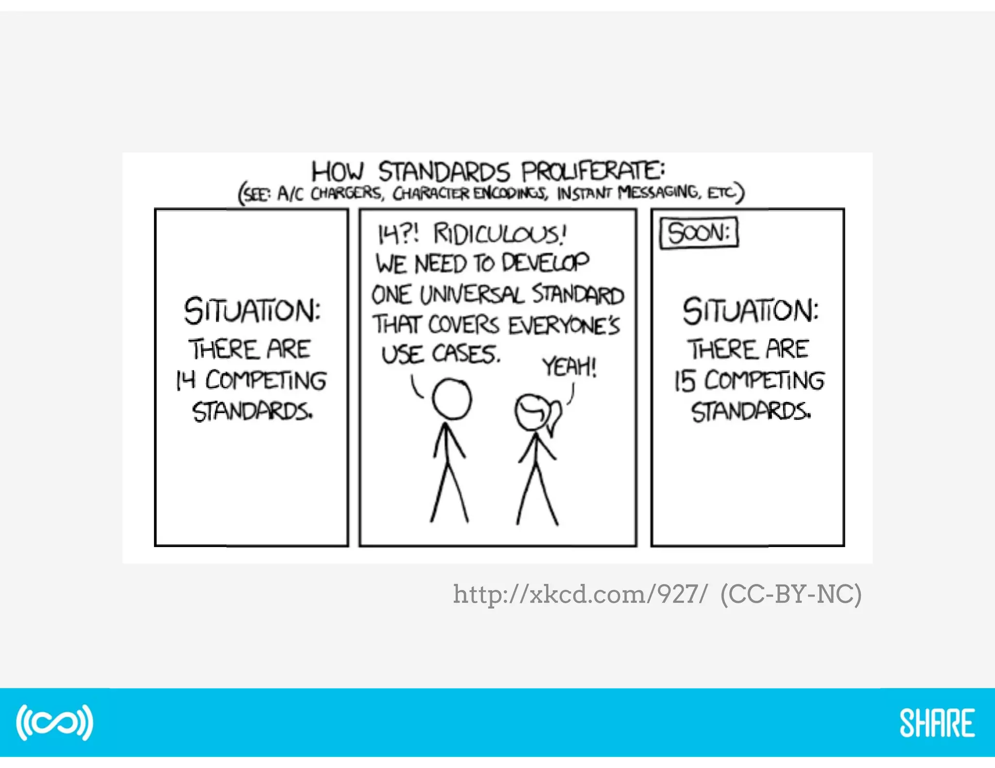 OPENAIRE 
• See https://guidelines.openaire.eu 
 