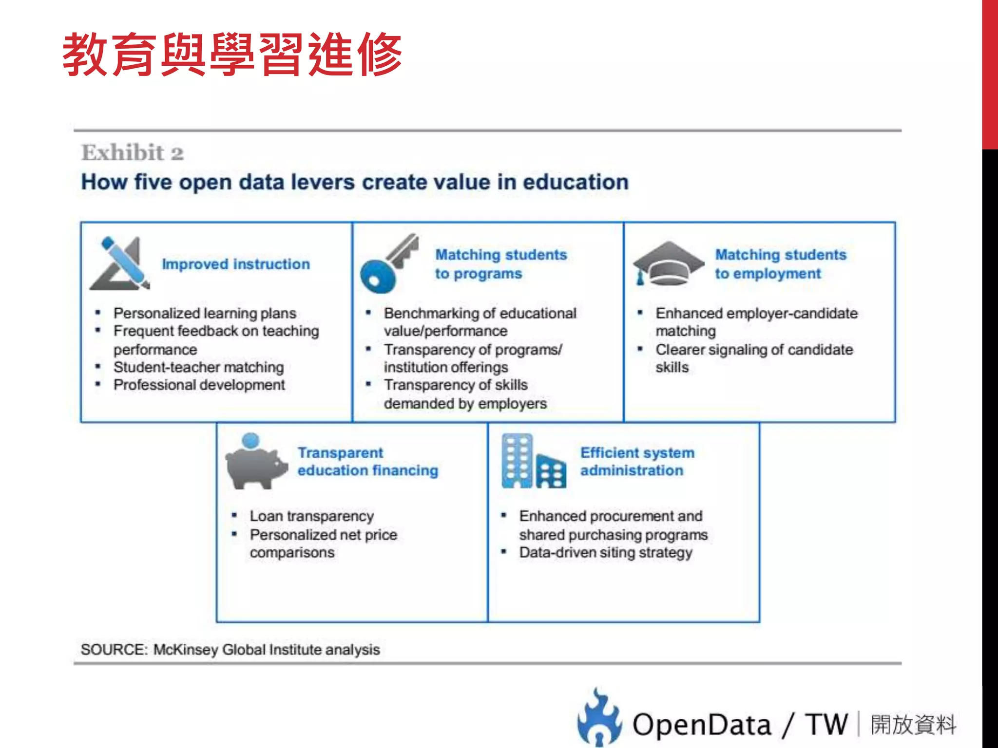 教育與學習進修 
 