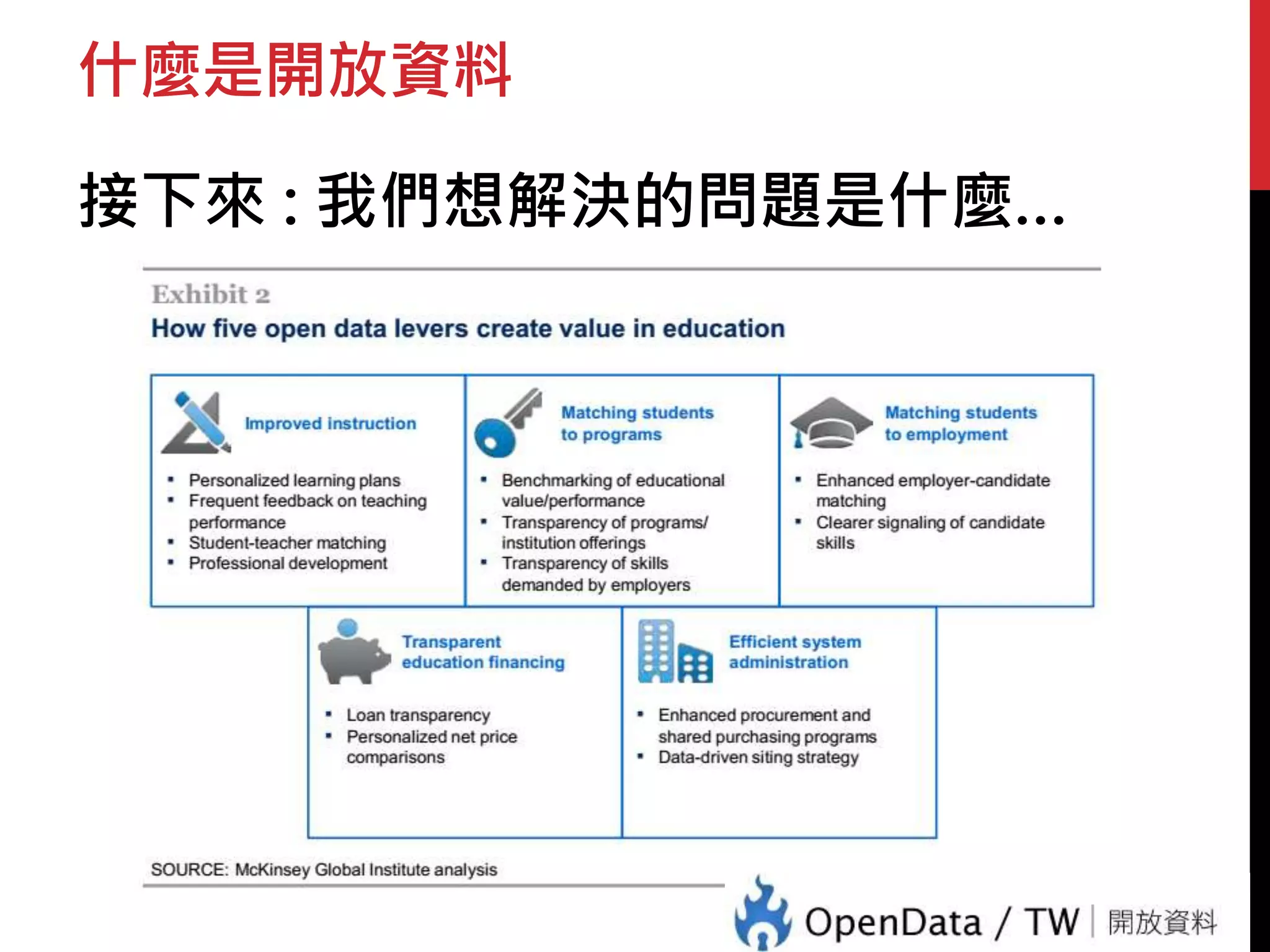 什麼是開放資料 
接下來: 我們想解決的問題是什麼… 
 