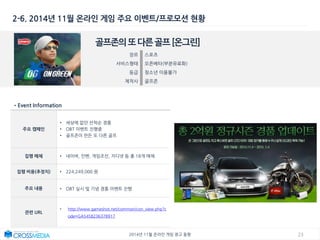 232014년 11월 온라인 게임 광고 동향
2-6. 2014년 11월 온라인 게임 주요 이벤트/프로모션 현황
골프존의또다른골프[온그린]
장르 스포츠
서비스형태 오픈베타(부분유료화)
등급 청소년 이용불가
제작사 골프존
•Event Information
주요 캠페인
• 세상에 없던 선착순 경품
• OBT 이벤트 진행중
• 골프존이 만든 또 다른 골프
집행 매체 • 네이버, 인벤, 게임조선, 지디넷 등 총 18개 매체
집행 비용(추정치) • 224,249,000 원
주요 내용 • OBT 실시 및 기념 경품 이벤트 진행
관련 URL
• http://www.gameshot.net/common/con_view.php?c
ode=GA5458236378917
 