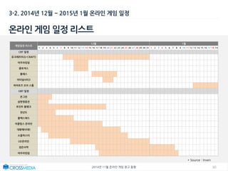 302014년 11월 온라인 게임 광고 동향
3-2. 2014년 12월 ~ 2015년 1월 온라인 게임 일정
온라인 게임 일정 리스트
* Source : Inven
게임일정 리스트
12월 1월
1 2 3 4 5 6 7 8 9 10 11 12 13 14 15 16 17 18 19 20 21 22 23 24 25 26 27 28 29 30 31 1 2 3 4 5 6 7 8 9 10 11 12 13 14 15 16 17 18 19
CBT 일정
유크래프트(U-CRAFT)
아우라킹덤
클로져스
블레스
이터널시티3
히어로즈 오브 스톰
OBT 일정
온그린
삼한영웅전
포인트 블랭크
천년도
블랙스쿼드
이클립스 온라인
대항해시대5
소울마스터
UD온라인
검은사막
아우라킹덤
 