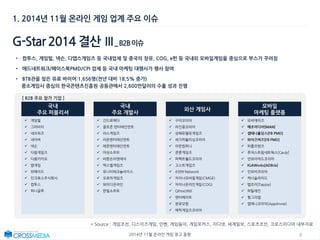 62014년 11월 온라인 게임 광고 동향
1. 2014년 11월 온라인 게임 업계 주요 이슈
G-Star 2014 결산 Ⅲ_B2B이슈
* Source : 게임조선, 디스이즈게임, 인벤, 게임동아, 게임포커스, 지디넷, 세계일보, 스포츠조선, 크로스미디어 내부자료
• 컴투스, 게임빌, 넥슨, 디앱스게임즈 등 국내업체 및 중국의 창유, COG, e펀 등 국내외 모바일게임을 중심으로 부스가 꾸려짐
• 애드네트워크/페이스북PMD/CPI 업체 등 국내 마케팅 대행사가 행사 참여
• BTB관을 찾은 유료 바이어:1,656명(전년 대비 18.5% 증가)
중소게임사 중심의 한국콘텐츠진흥원 공동관에서 2,600만달러의 수출 성과 진행
[ B2B 주요 참가 기업 ]
 게임빌
 그라비티
 네오위즈
 네이버
 넥슨
 다음게임즈
 다음카카오
 엠게임
 위메이드
 인크로스주식회사
 컴투스
 퍼니글루
국내
주요 퍼블리셔
 간드로메다
 골프존 엔터테인먼트
 라스게임즈
 라온엔터테인먼트
 레몬엔터테인먼트
 마상소프트
 바른손이앤에이
 엑스엘게임즈
 유니티테크놀러지스
 오로라게임즈
 와이디온라인
 한빛소프트
국내
주요 개발사
 구미코리아
 라인콩코리아
 상해유엘유게임즈
 세가퍼블리싱코리아
 이펀컴퍼니
 쿤룬게임즈
 퍼펙트월드코리아
 고스트게임즈
 4399 Network
 차이나모바일게임(CMGE)
 차이나온라인게임(COG)
 Qihoo360
 엔터메이트
 창유닷컴
 에픽게임즈코리아
외산 게임사
 모비데이즈
 메조미디어[MAN]
 셉테니홀딩스[FB PMD]
 와이즈버즈[FB PMD]
 퍼플프렌즈
 퓨쳐스트림네트웍스[Cauly]
 언와이어드코리아
 IGAWorks[ADBrix]
 인모비코리아
 캐시슬라이드
 탭조이[Tapjoy]
 퍼틸레인
 헝그리앱
 앱애니코리아[AppAnnie]
모바일
마케팅 플랫폼
 