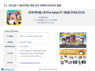 172014년 11월 모바일 게임 광고 동향
3-1. 2014년 11월 모바일 게임 주요 이벤트/프로모션 현황
[포켓메이플스토리forKakao]PC게임을모바일속으로
장르 롤플레잉
서비스형태 정식서비스(부분유료화)
제작사 NEXON Company
•Event Information
주요 캠페인 • 전부 다~~왔다! 세계관! 캐릭터! 타격감!
집행 매체 • 캐시슬라이드, 애드몹
집행 비용(추정치) • 39,915,000 원
주요 내용
• PC게임 ‘메이플스토리’ 에 대한 모바일 버전 런칭
• PC와의 연계성 강조하는 크리에이티브 활용
• 그 외 카카오톡 스티콘 지급 이벤트 실시
관련 URL • http://game.donga.com/76363/
 