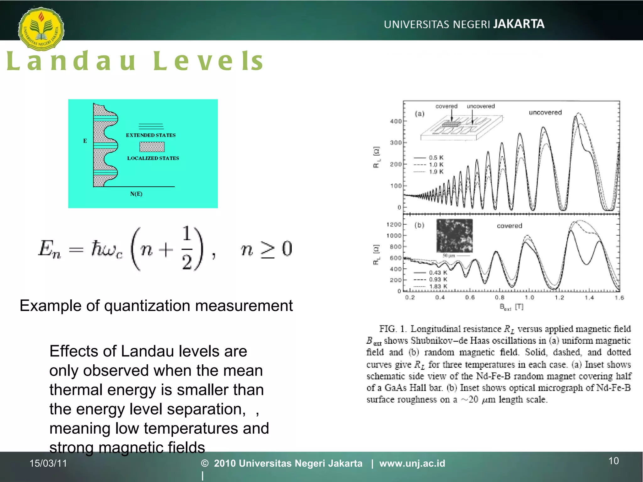 Landau Levels 15/03/11 ©  2010 Universitas Negeri Jakarta  |  www.unj.ac.id  | Example of quantization measurement Effects of Landau levels are only observed when the mean thermal energy is smaller than the energy level separation,  , meaning low temperatures and strong magnetic fields   
