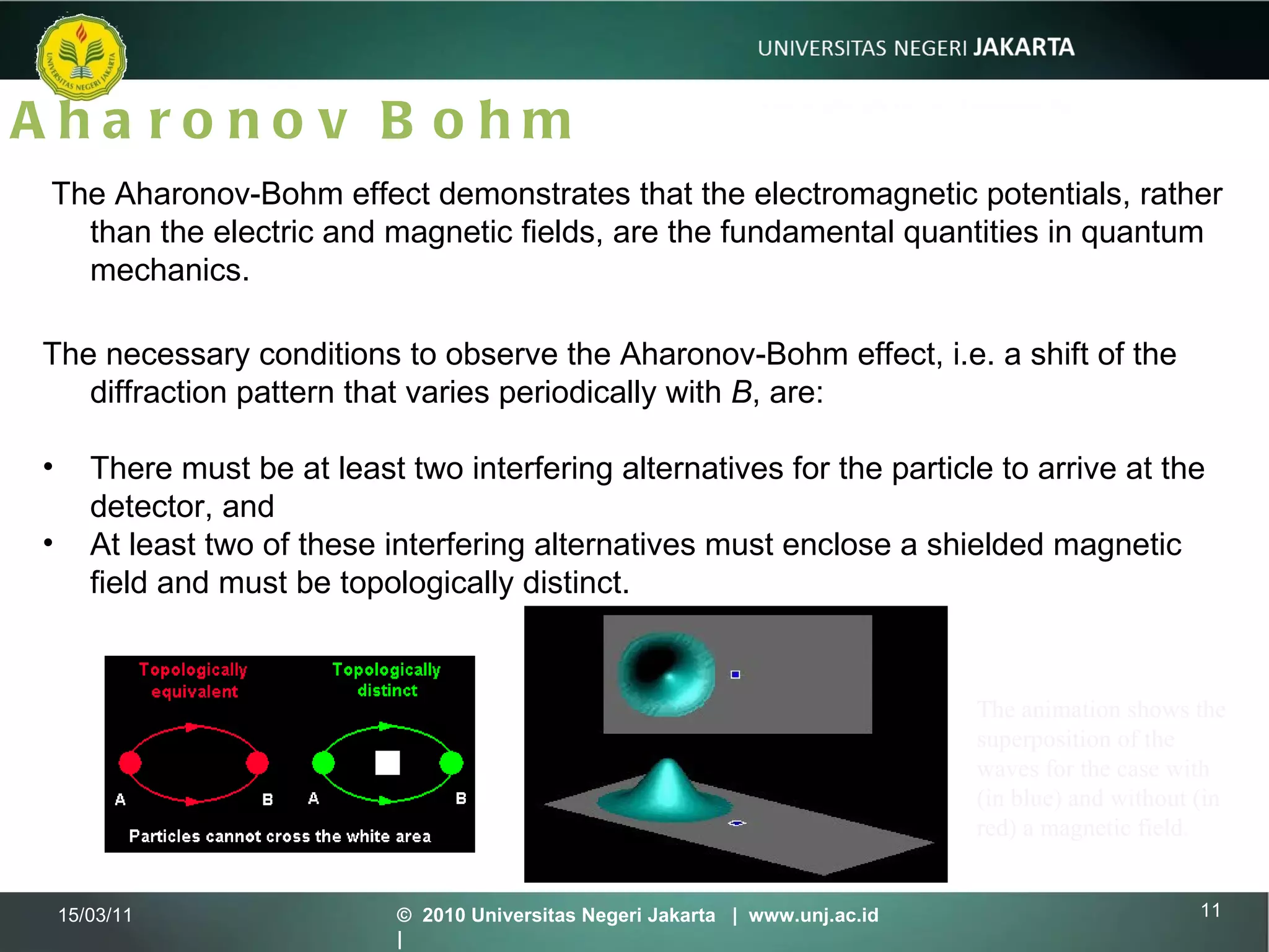 Aharonov Bohm 15/03/11 ©  2010 Universitas Negeri Jakarta  |  www.unj.ac.id  | The Aharonov-Bohm effect demonstrates that the electromagnetic potentials, rather than the electric and magnetic fields, are the fundamental quantities in quantum mechanics.  The necessary conditions to observe the Aharonov-Bohm effect, i.e. a shift of the diffraction pattern that varies periodically with  B , are:  There must be at least two interfering alternatives for the particle to arrive at the detector, and   At least two of these interfering alternatives must enclose a shielded magnetic field and must be topologically distinct.   The animation shows the superposition of the waves for the case with (in blue) and without (in red) a magnetic field.  