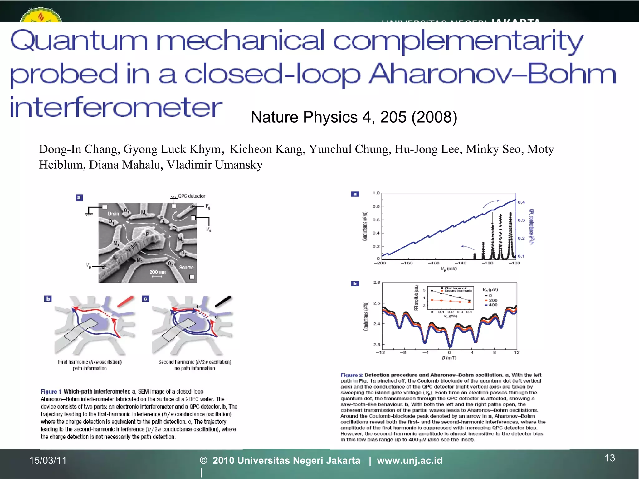 15/03/11 ©  2010 Universitas Negeri Jakarta  |  www.unj.ac.id  | Dong-In Chang, Gyong Luck Khym ,  Kicheon Kang, Yunchul Chung, Hu-Jong Lee, Minky Seo, Moty Heiblum, Diana Mahalu, Vladimir Umansky Nature Physics 4, 205 (2008)  