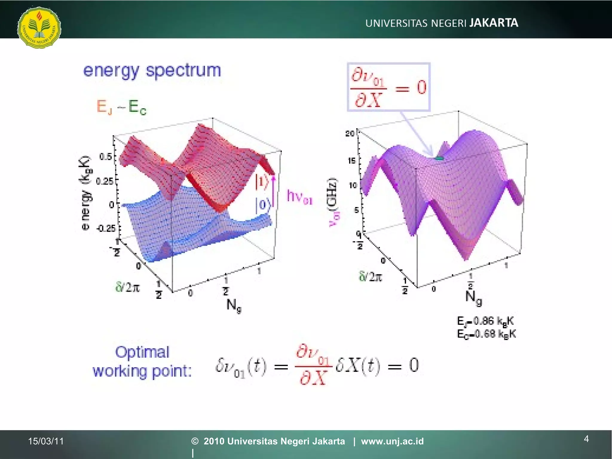 15/03/11 ©  2010 Universitas Negeri Jakarta  |  www.unj.ac.id  | 