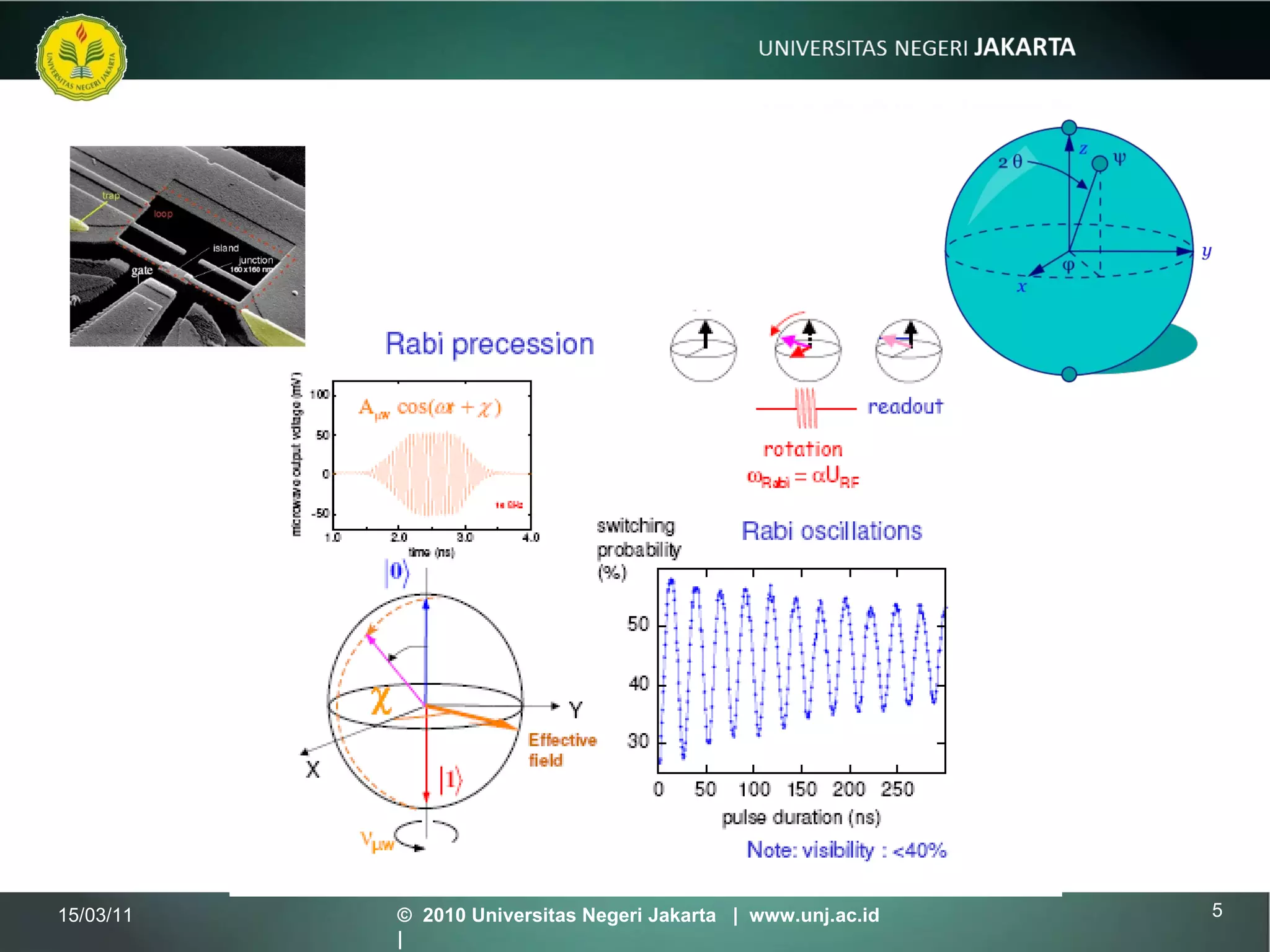 15/03/11 ©  2010 Universitas Negeri Jakarta  |  www.unj.ac.id  | 
