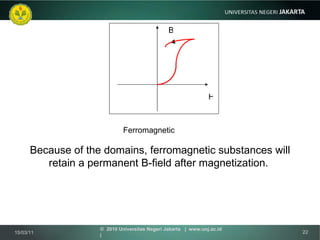 Dimagnetic Domain 12 -14 b-diamagnetism | PPT