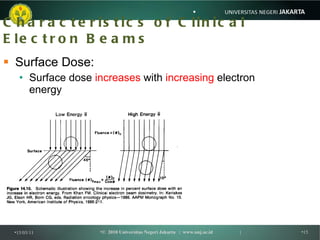 Characteristics of Clinical Electron Beams <ul><li>Surface Dose: </li></ul><ul><ul><li>Surface dose  increases  with  incr...