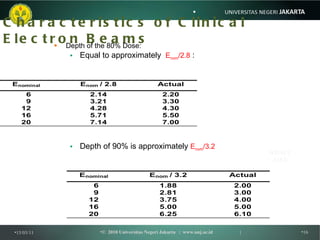 Characteristics of Clinical Electron Beams <ul><li>Depth of the 80% Dose: </li></ul><ul><ul><li>Equal to approximately  E ...