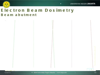 Electron Beam Dosimetry Beam abutment <ul><li>15/03/11 </li></ul><ul><li>©  2010 Universitas Negeri Jakarta  |  www.unj.ac...