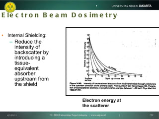 Electron Beam Dosimetry <ul><li>Internal Shielding: </li></ul><ul><ul><li>Reduce the intensity of backscatter by introduci...