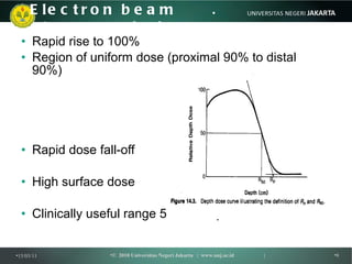 Electron beam characteristics <ul><ul><li>Rapid rise to 100% </li></ul></ul><ul><ul><li>Region of uniform dose (proximal 9...